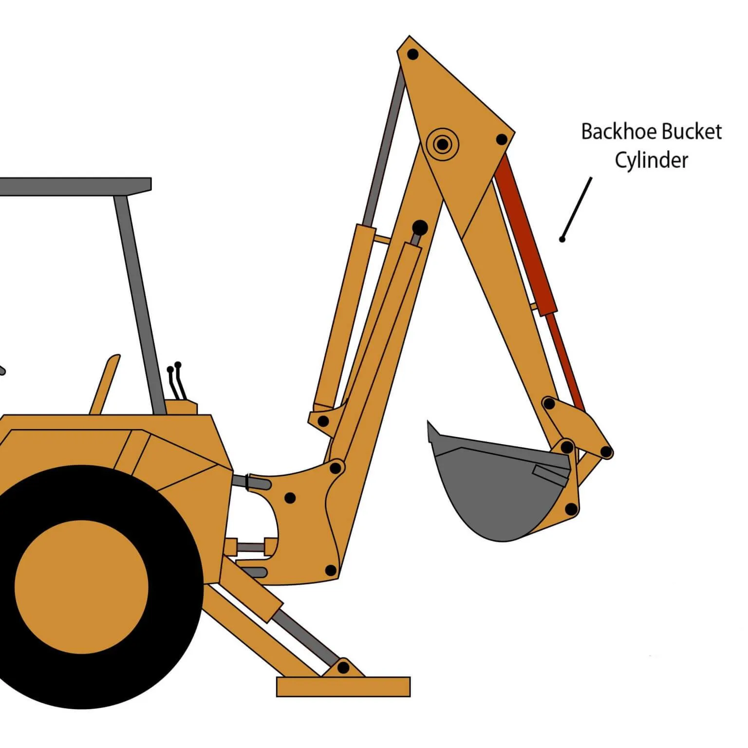 Case 580F Backhoe Bucket Cylinder s/n: Up to 3.775.116 - Seal Kit