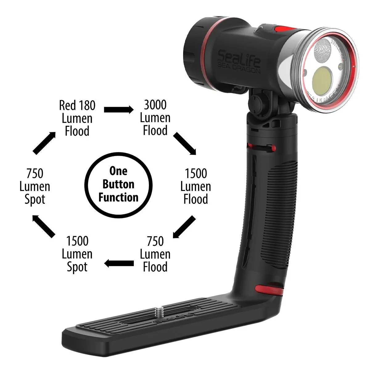 SeaLife Micro 3.0 Pro Dual Beam Set